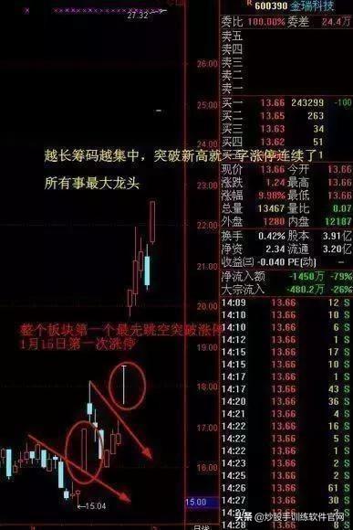 (仙人指路k线图经典图解)仙人指路短线选股技巧-第3张图片-牧野网