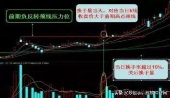 (仙人指路k线图经典图解)仙人指路短线选股技巧-第5张图片-牧野网