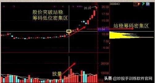 (仙人指路k线图经典图解)仙人指路短线选股技巧-第10张图片-牧野网