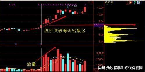 (仙人指路k线图经典图解)仙人指路短线选股技巧-第9张图片-牧野网