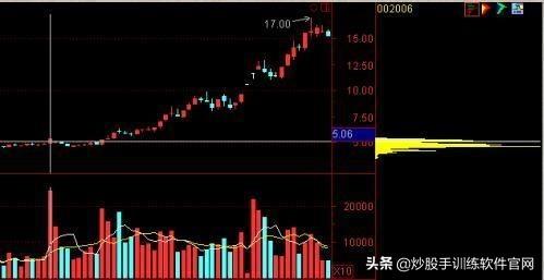 (仙人指路k线图经典图解)仙人指路短线选股技巧-第8张图片-牧野网