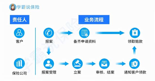 (保险公司理赔流程)哪些情况理赔可能被拒赔？-第3张图片-牧野网