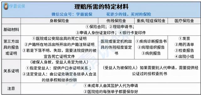 (保险公司理赔流程)哪些情况理赔可能被拒赔？-第4张图片-牧野网