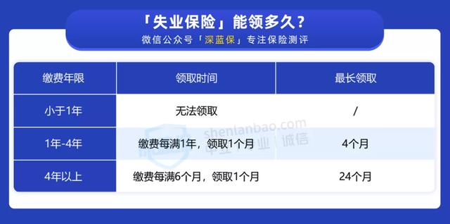 (社保怎么转移到别的城市)社保转移怎么转移？-第3张图片-牧野网