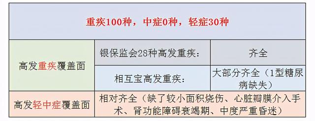 同方全球新康健一生重疾险靠谱吗-第2张图片-牧野网