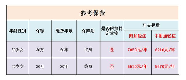 同方全球新康健一生重疾险靠谱吗-第3张图片-牧野网