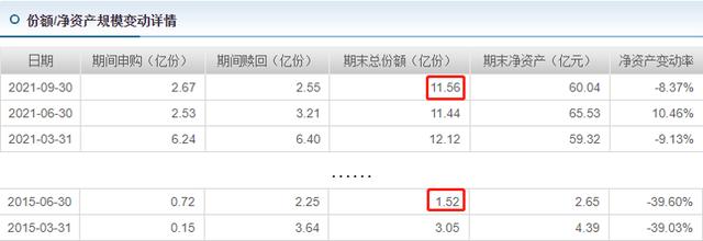 (南方新优享基金)南方新优享混合A 000527基金值得投资吗?-第4张图片-牧野网