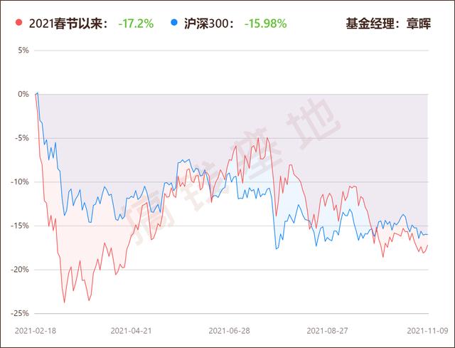 (南方新优享基金)南方新优享混合A 000527基金值得投资吗?-第7张图片-牧野网