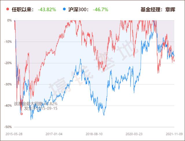 (南方新优享基金)南方新优享混合A 000527基金值得投资吗?-第9张图片-牧野网