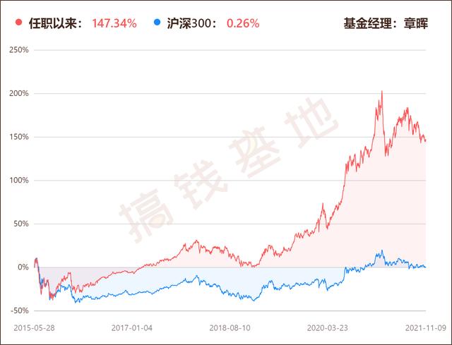 (南方新优享基金)南方新优享混合A 000527基金值得投资吗?-第6张图片-牧野网