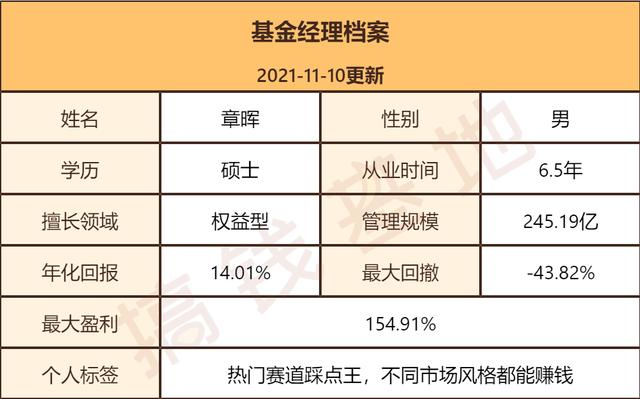 (南方新优享基金)南方新优享混合A 000527基金值得投资吗?-第15张图片-牧野网