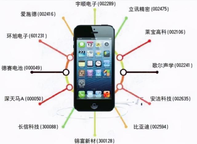 (概念股什么意思?)概念股的收益和风险大吗?-第1张图片-牧野网