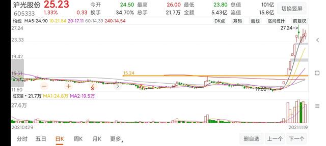 (股票突破买入法)股票涨停突破和没涨停突破对比-第4张图片-牧野网