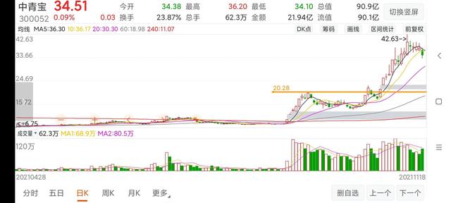 (股票突破买入法)股票涨停突破和没涨停突破对比-第8张图片-牧野网