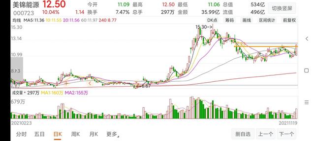 (股票突破买入法)股票涨停突破和没涨停突破对比-第7张图片-牧野网