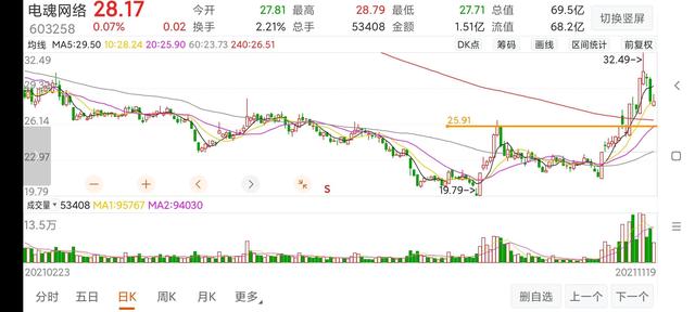 (股票突破买入法)股票涨停突破和没涨停突破对比-第10张图片-牧野网