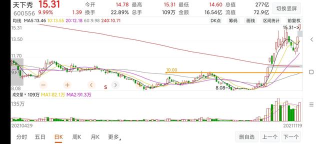 (股票突破买入法)股票涨停突破和没涨停突破对比-第11张图片-牧野网