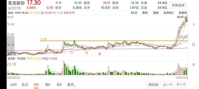 (股票突破买入法)股票涨停突破和没涨停突破对比-第9张图片-牧野网