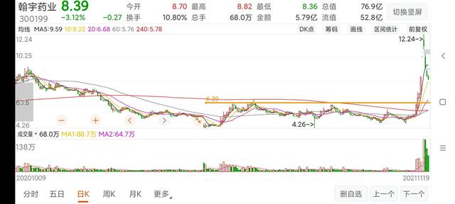 (股票突破买入法)股票涨停突破和没涨停突破对比-第12张图片-牧野网