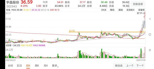 (股票突破买入法)股票涨停突破和没涨停突破对比-第14张图片-牧野网