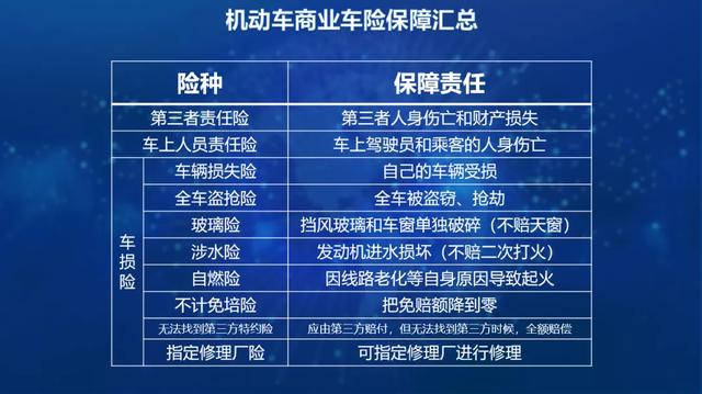 (车险每年多少钱)新规下商业车险怎么买更划算？-第6张图片-牧野网