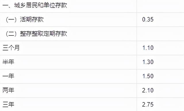 (银行存100万一年利息多少)100万存款吃利息能生存下去吗？-第1张图片-牧野网