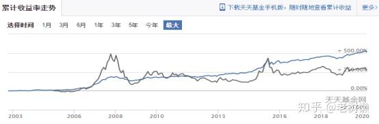 (南方宝元债券基金202101)南方宝元债基金怎么样,值得投资吗?-第3张图片-牧野网