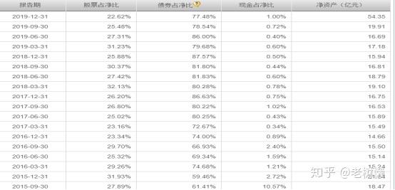 (南方宝元债券基金202101)南方宝元债基金怎么样,值得投资吗?-第1张图片-牧野网