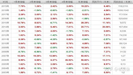 (南方宝元债券基金202101)南方宝元债基金怎么样,值得投资吗?-第2张图片-牧野网