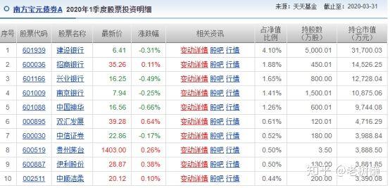 (南方宝元债券基金202101)南方宝元债基金怎么样,值得投资吗?-第5张图片-牧野网