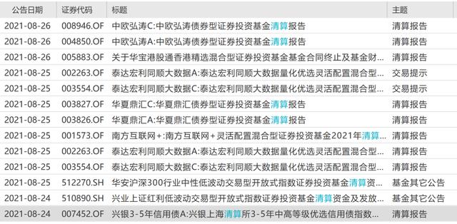 (基金清盘是什么意思)如何避免踩雷清盘基金？-第1张图片-牧野网