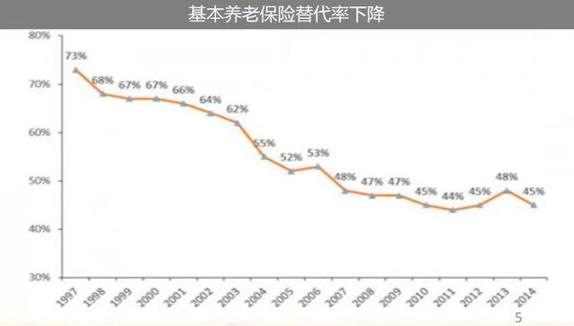 (五险交满15年能领多少)交15年社保,退休能领多少钱？-第4张图片-牧野网