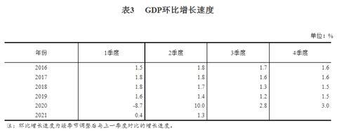 (什么是gdp)2021年上半年GDP核算结果及核算方法-第2张图片-牧野网