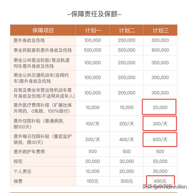 (个人意外险)意外保险怎么理赔?-第9张图片-牧野网