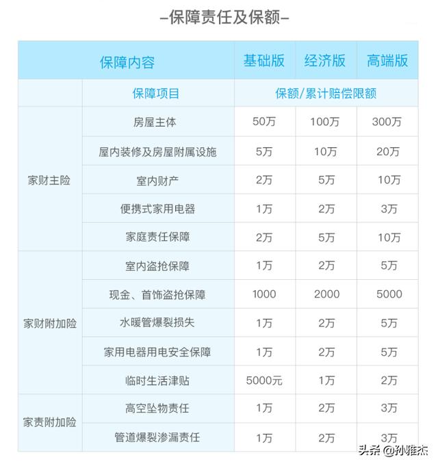 (家财险都保什么?)购买家财险需要注意什么?-第2张图片-牧野网