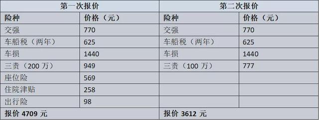 平安的保险是不是很坑？-第3张图片-牧野网