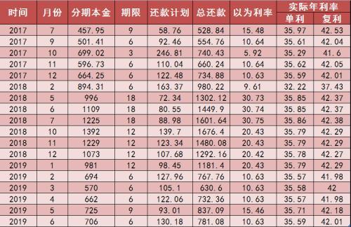 (年利率36%是多少利息)央行为什么要求贷款机构明示年化利率?-第2张图片-牧野网