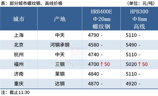 (铁矿石期货价格)2021.11.23铁矿石期货价格-第2张图片-牧野网