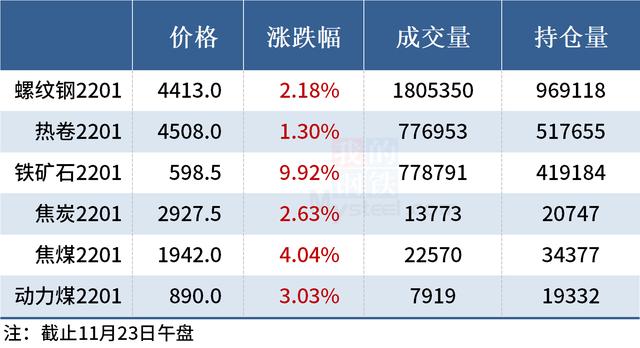 (铁矿石期货价格)2021.11.23铁矿石期货价格-第8张图片-牧野网