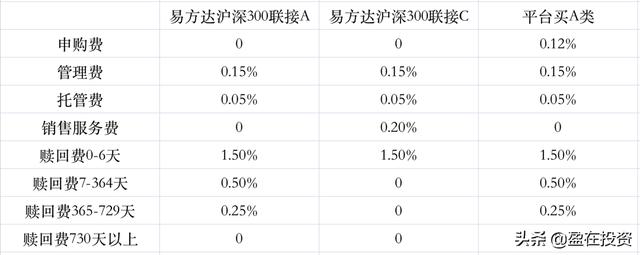 (基金买a好还是c好)基金A类和C类该怎么选？-第5张图片-牧野网