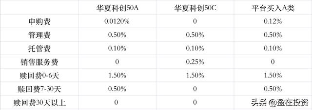 (基金买a好还是c好)基金A类和C类该怎么选？-第7张图片-牧野网