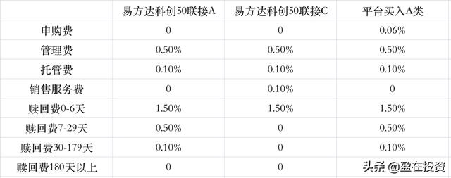 (基金买a好还是c好)基金A类和C类该怎么选？-第9张图片-牧野网