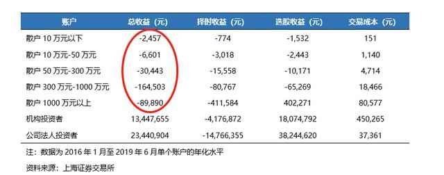 (基金和股票的区别及风险大小)炒股还是买基金该如何选？-第2张图片-牧野网