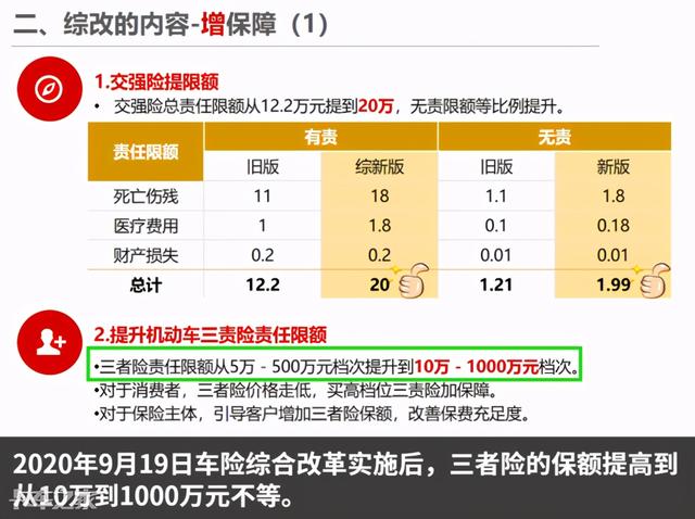 (机动车第三者责任险第三者是指什么)第三者责任险一般买多少合适？-第6张图片-牧野网