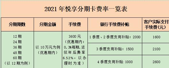 (悦享分期卡属于信用卡吗)2021悦享分期卡费率表一览-第2张图片-牧野网