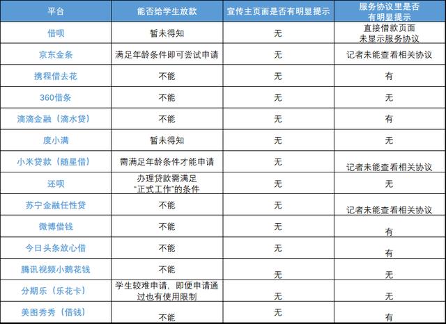 (满18可以借钱的正规平台)大学生还能从互联网平台贷款吗？-第1张图片-牧野网