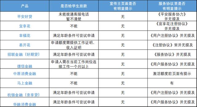 (满18可以借钱的正规平台)大学生还能从互联网平台贷款吗？-第6张图片-牧野网