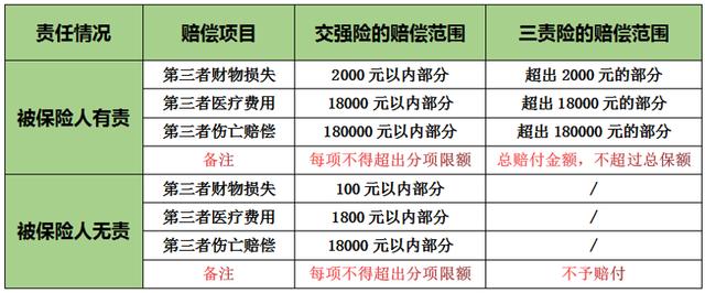 (车辆商业险包括哪些)一篇文章解决汽车商业保险所有疑惑-第3张图片-牧野网