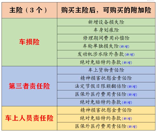 (车辆商业险包括哪些)一篇文章解决汽车商业保险所有疑惑-第1张图片-牧野网