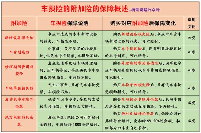 (车辆商业险包括哪些)一篇文章解决汽车商业保险所有疑惑-第2张图片-牧野网